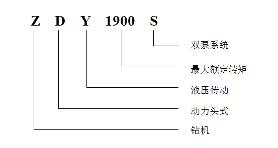 鉆機型號